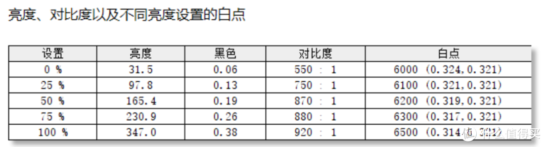 2K高刷降至千元！实测HKC SG27Q Plus值不值！