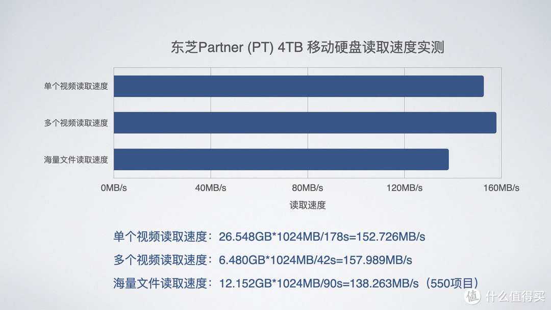 4TB便携大容量，存储生产力东芝Partner (PT) 移动硬盘体验
