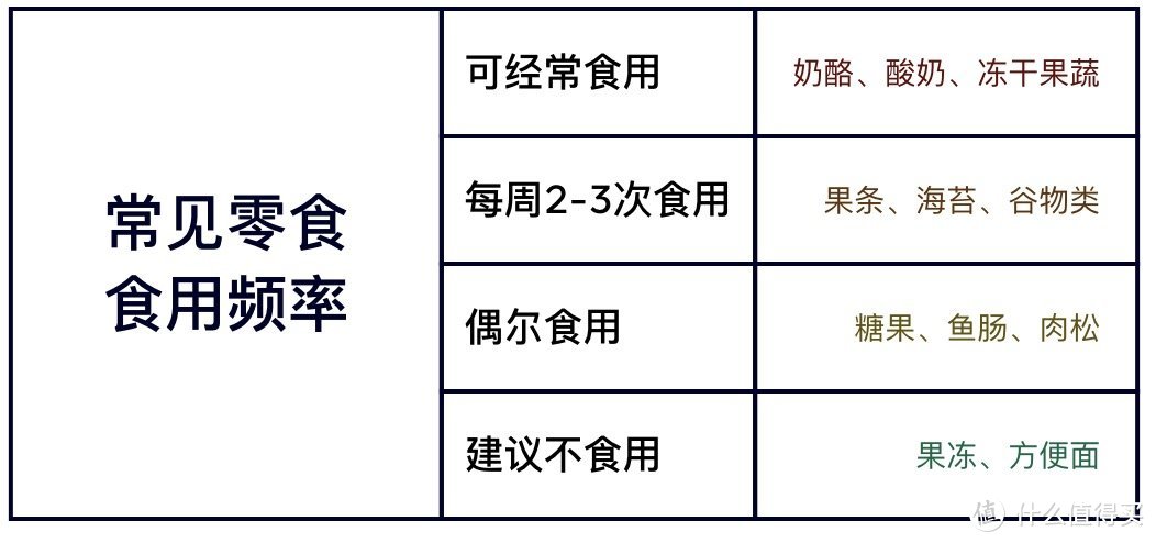 儿童零食选购指南，避开“狠活”攻略，附5大类10款值得一吃的过年囤货清单