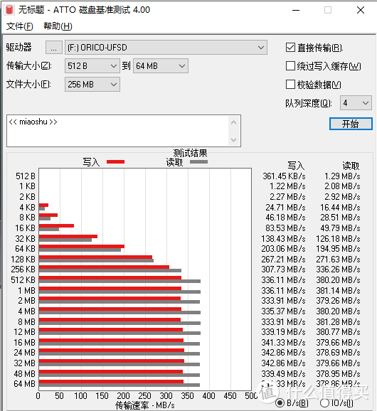 UFSD技术加持稳定不掉速，奥睿科快闪U盘J系列