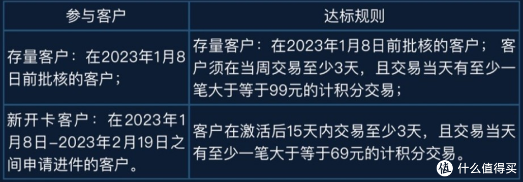 新年限定！万豪联名卡焕新升级，酒店免费住