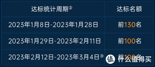 新年限定！万豪联名卡焕新升级，酒店免费住