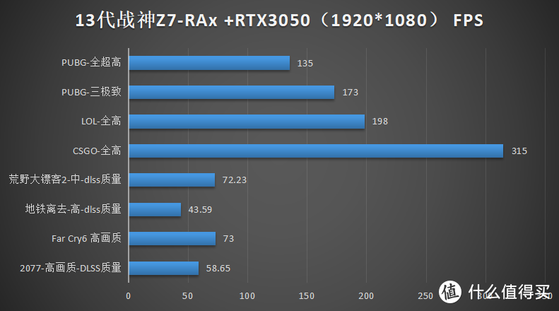 6K内游戏本怎么选？13代i9+RTX3050，这船必上