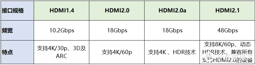 2023年投影仪选购攻略|如何选择高配置高性价比的家用投影仪？