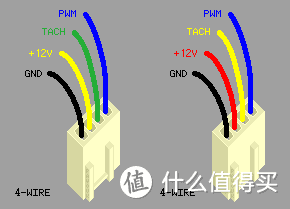 风扇接口定义