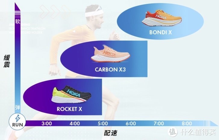 大众跑者or入门跑者，真的不配穿碳板跑鞋吗？