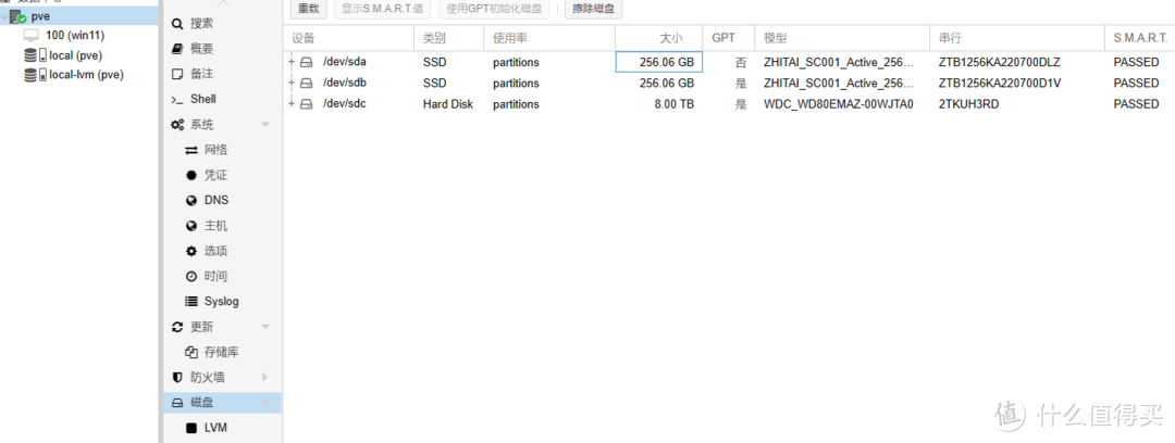 垃圾佬thin itx主板改造弱电箱软路由+NAS——篇1（硬件改造）