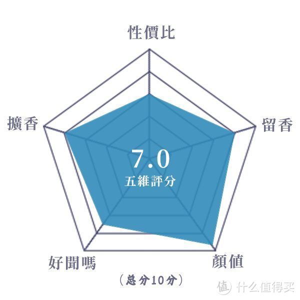 粉感浓郁的复古花香调丨面具 多尔恰夸