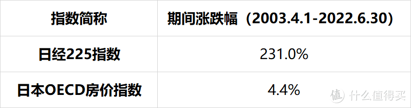 专家建议1/3存款买房，未来股市和楼市，谁更有机会？