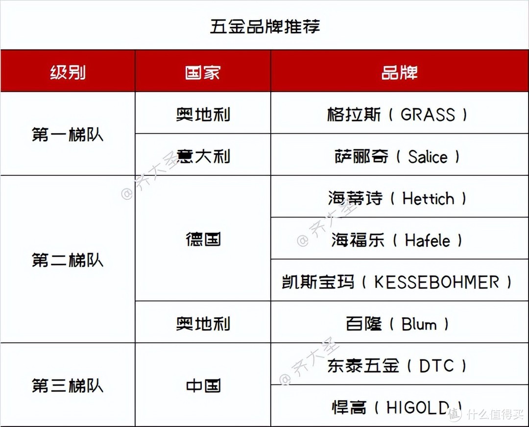 「厨房十不装」别人踩过的坑，你倒是躲着点啊