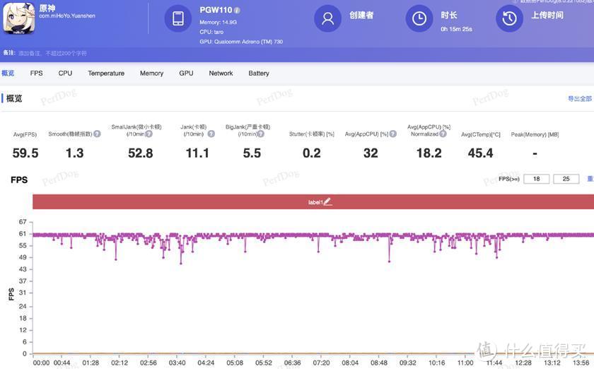 鲁大师性能榜首，游戏流畅丝滑，OPPO Reno9 Pro+手机