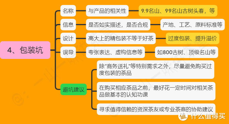 包装坑（图：老衲不老）