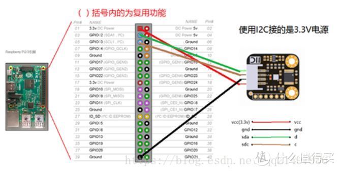 Rock 5b开发板 + BME280传感器 + InfluxDB/Grafana打造动态温湿度监控平台