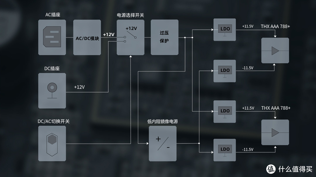 【行业资讯】一文看遍飞傲桌面HiFi系统重磅新品！