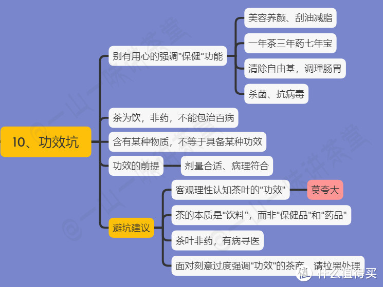 功效坑（图：老衲不老）