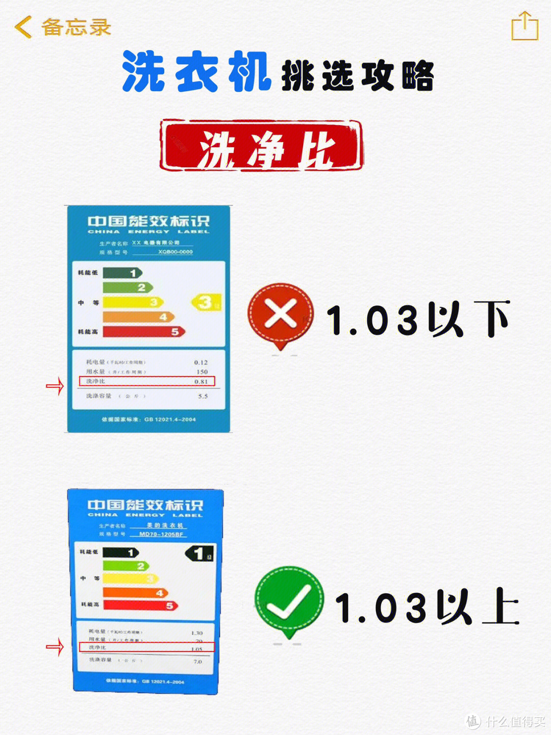 洗衣机挑选攻略➕不同性价比的选择清单💯  