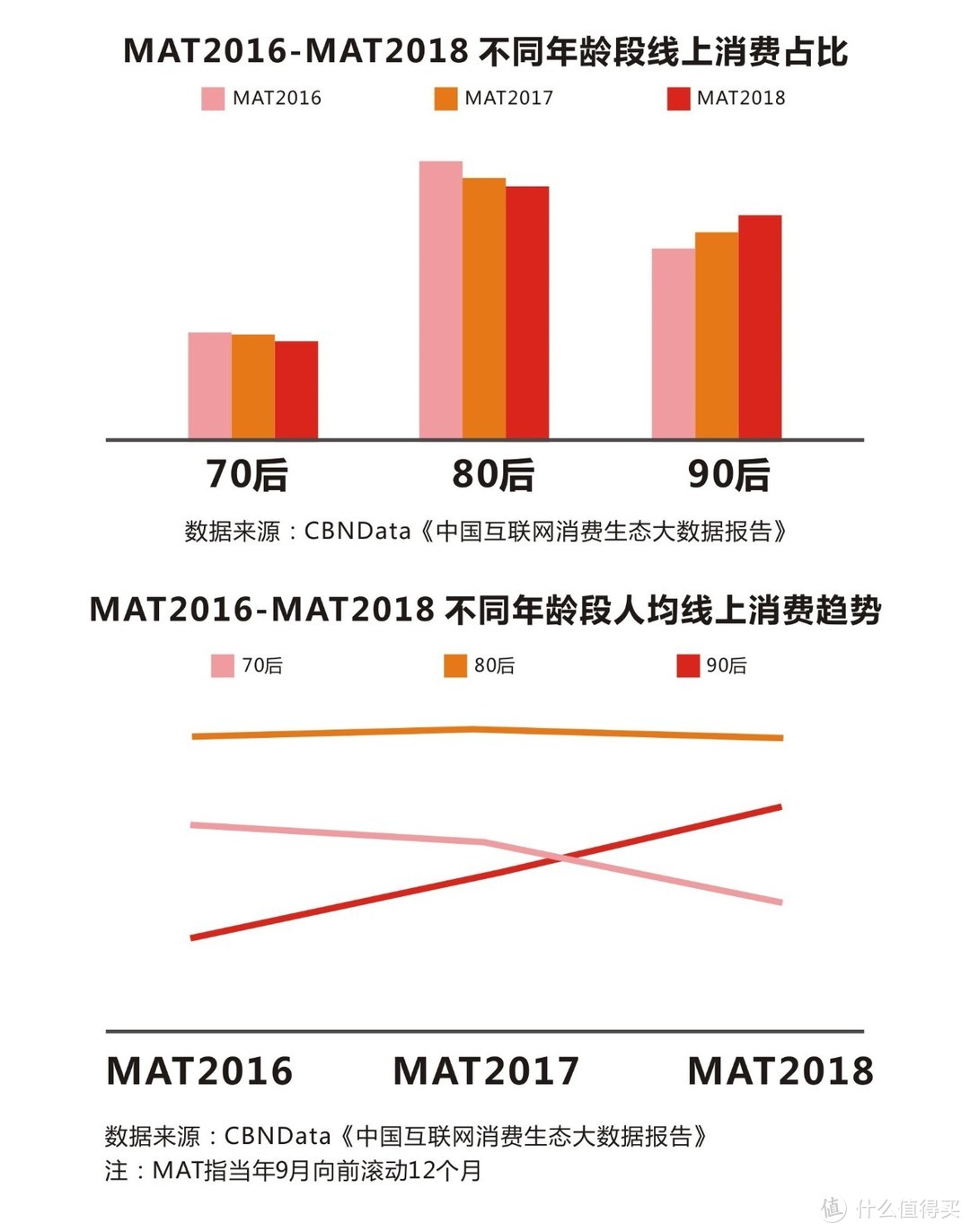 葡萄酒市场正在“年轻化”？如何应对？