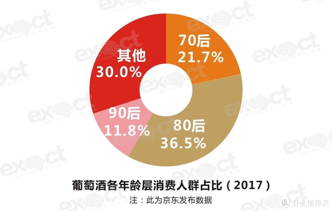 葡萄酒市场正在“年轻化”？如何应对？