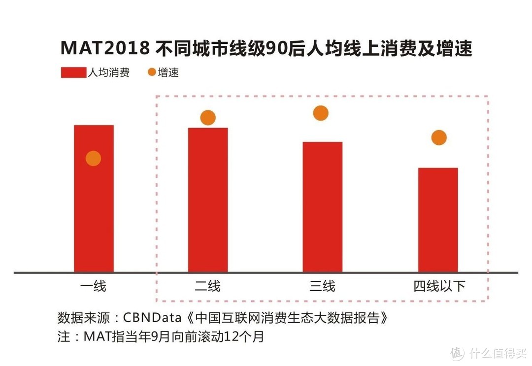 葡萄酒市场正在“年轻化”？如何应对？