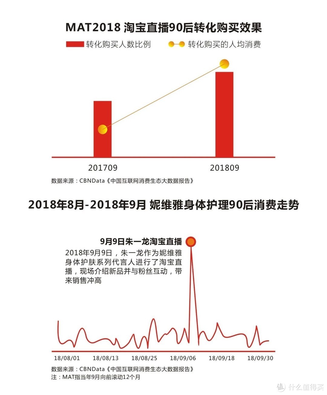 葡萄酒市场正在“年轻化”？如何应对？