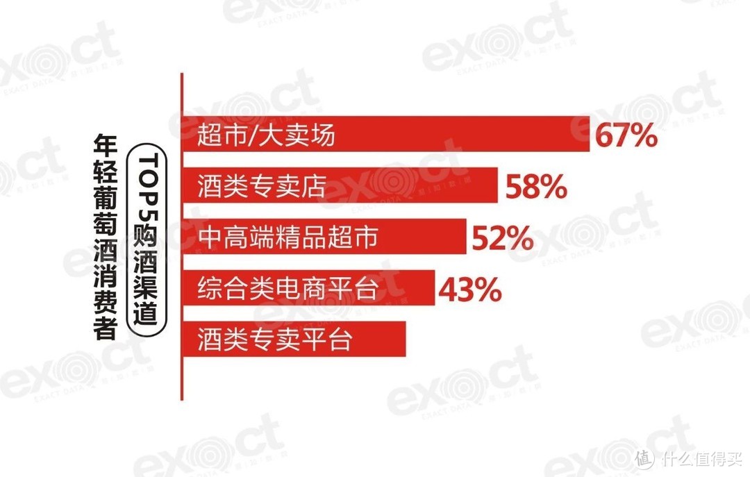 葡萄酒市场正在“年轻化”？如何应对？