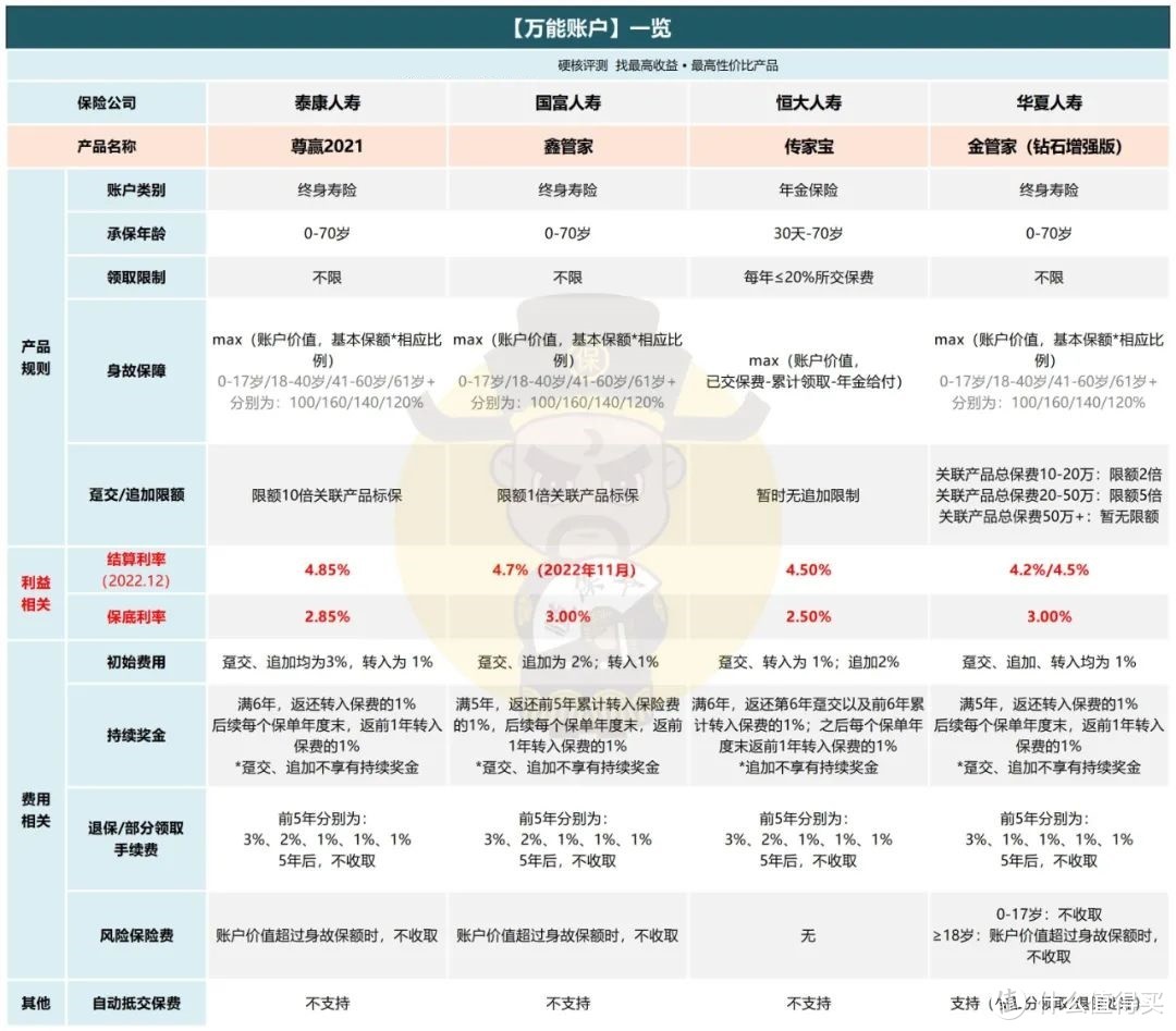 换个口味，这种年金险是你想要的吗？