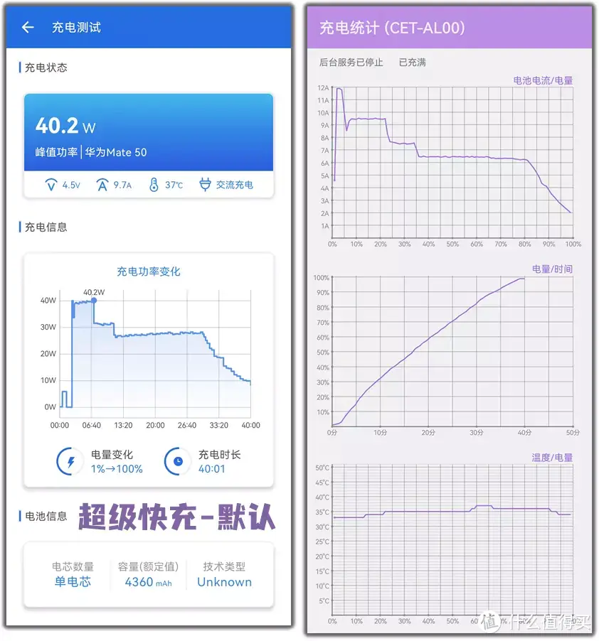 拍照很意外：华为Mate50，自成一派的偏科生！