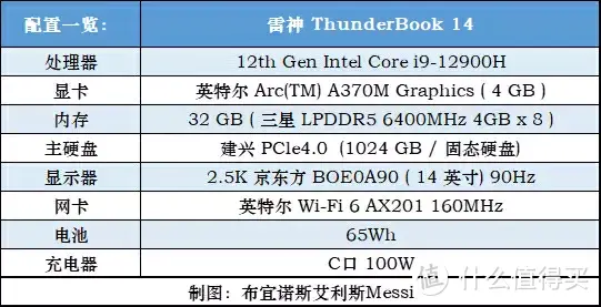 雷神T-Book14轻薄本：i9标压+32G，办公香吗？