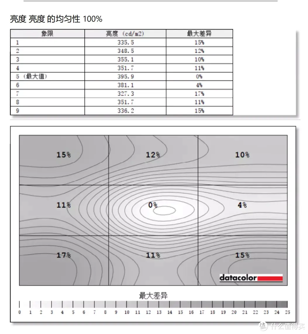 雷神T-Book14轻薄本：i9标压+32G，办公香吗？