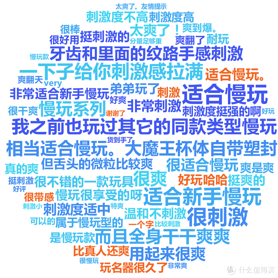 我获取了某东40万的飞机杯销售数据，让您看看老司机们的真实喜好