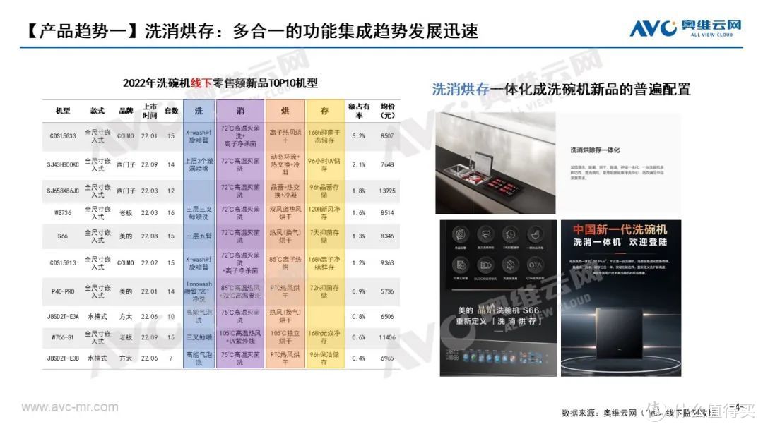 中国洗消市场总结： 理性看待洗消关系，重审洗消定位