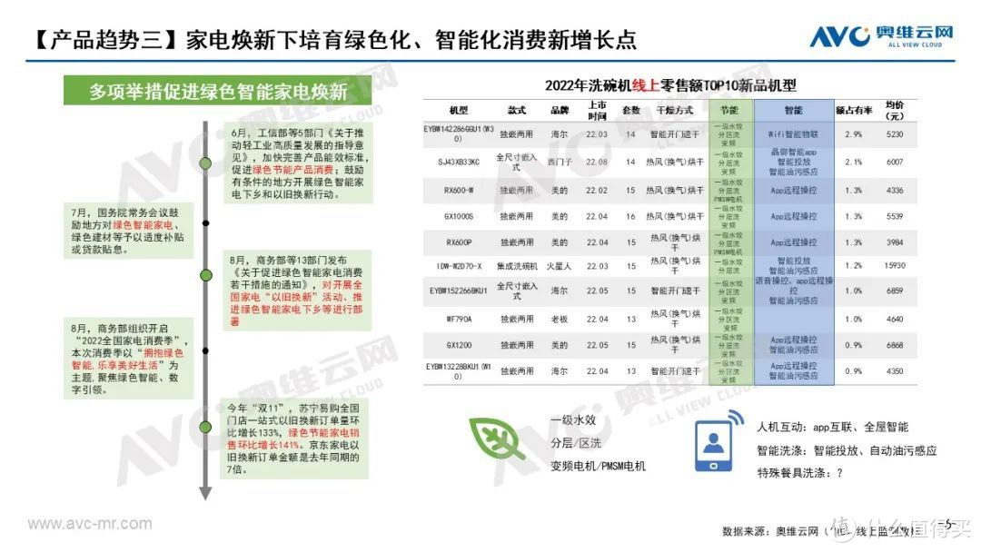 中国洗消市场总结： 理性看待洗消关系，重审洗消定位