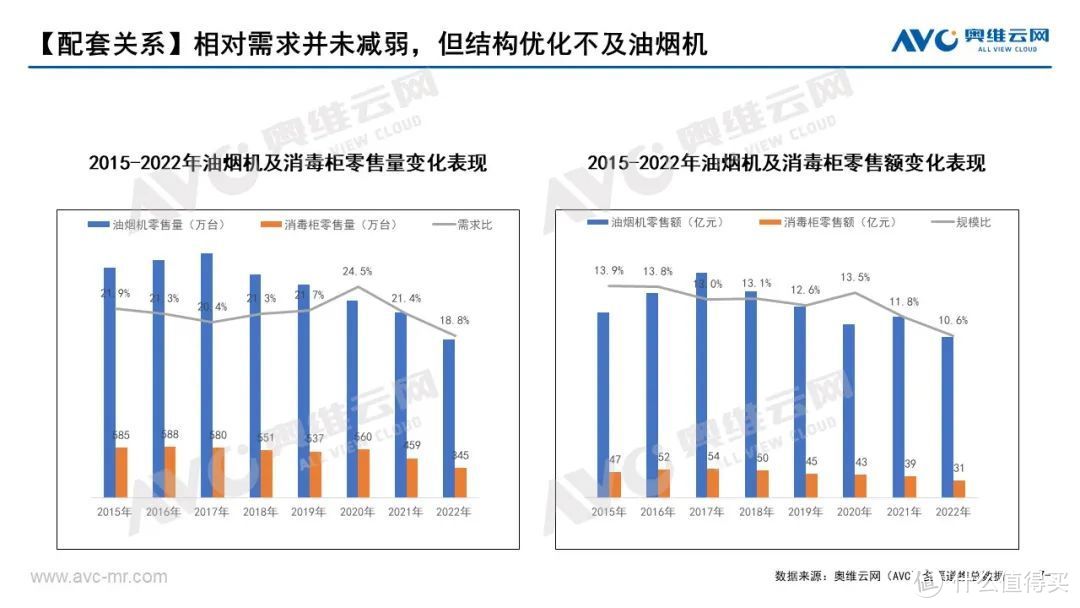 中国洗消市场总结： 理性看待洗消关系，重审洗消定位