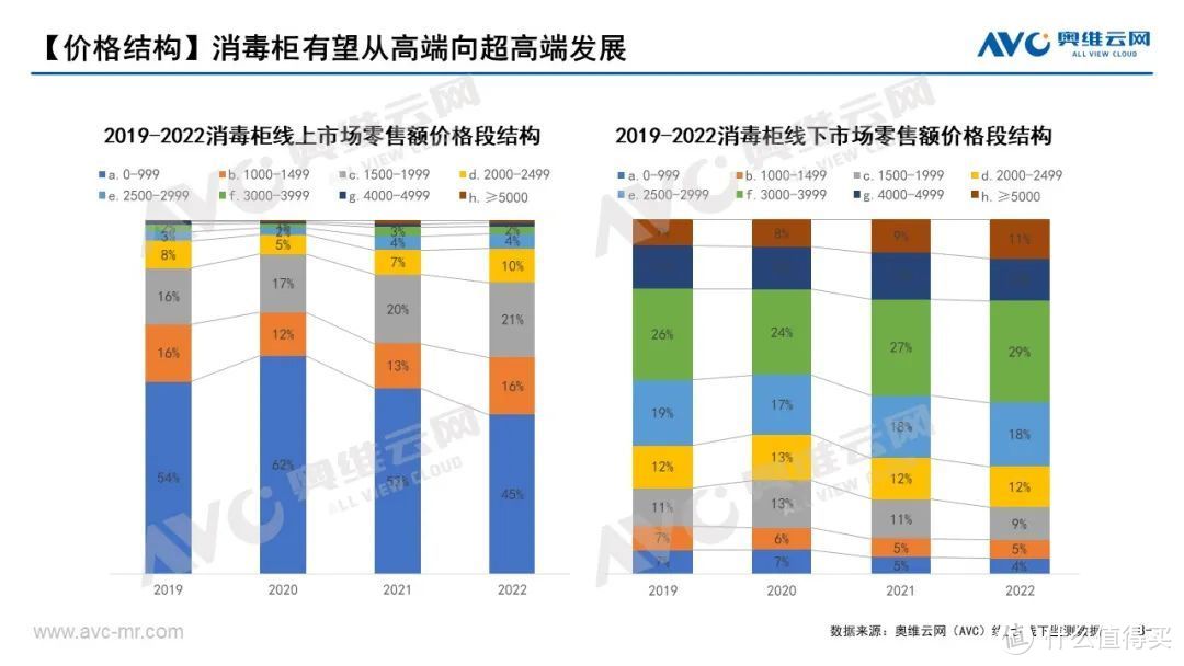 中国洗消市场总结： 理性看待洗消关系，重审洗消定位