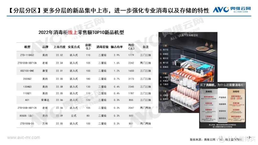 中国洗消市场总结： 理性看待洗消关系，重审洗消定位