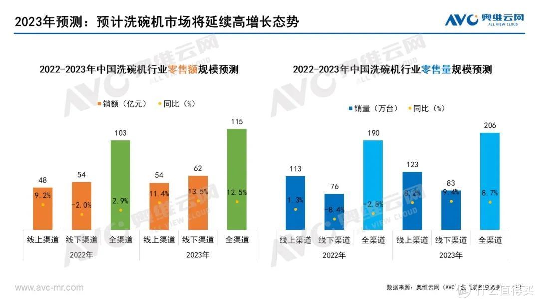 中国洗消市场总结： 理性看待洗消关系，重审洗消定位