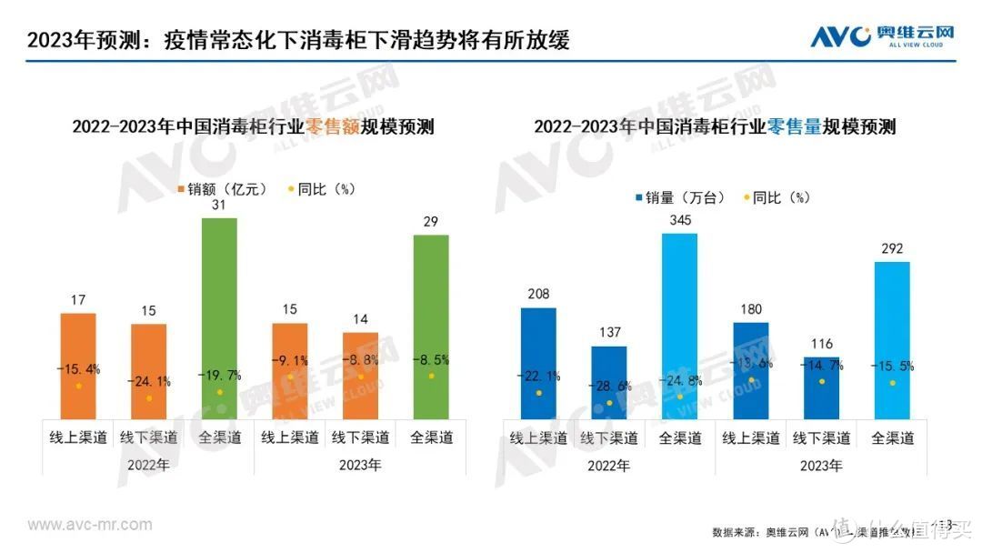 中国洗消市场总结： 理性看待洗消关系，重审洗消定位