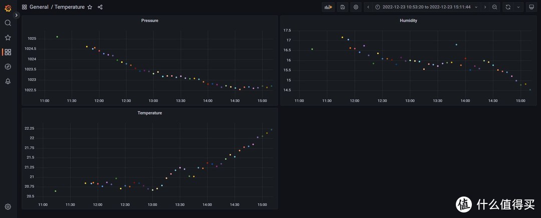 Rock 5b开发板 + BME280传感器 + InfluxDB/Grafana打造动态温湿度监控平台