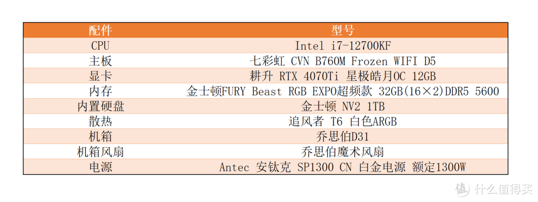 虎年最后一次装机：“第二梦” - 乔思伯D31机箱MESH副屏版机箱实测