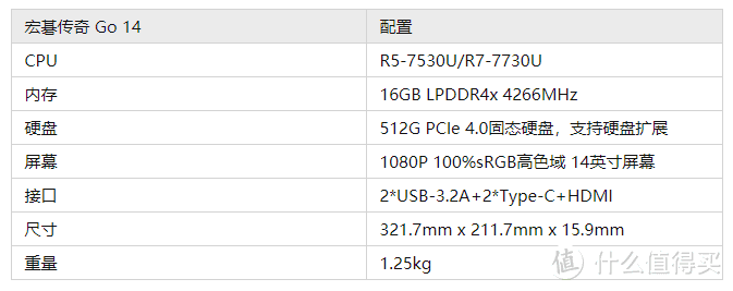 宏碁传奇Go 14轻薄本发布，7000系锐龙加持，是否值得购买？