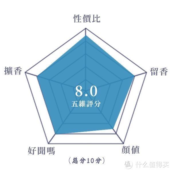 国产香水丨摩登巴赫国风系列香水测评（一）