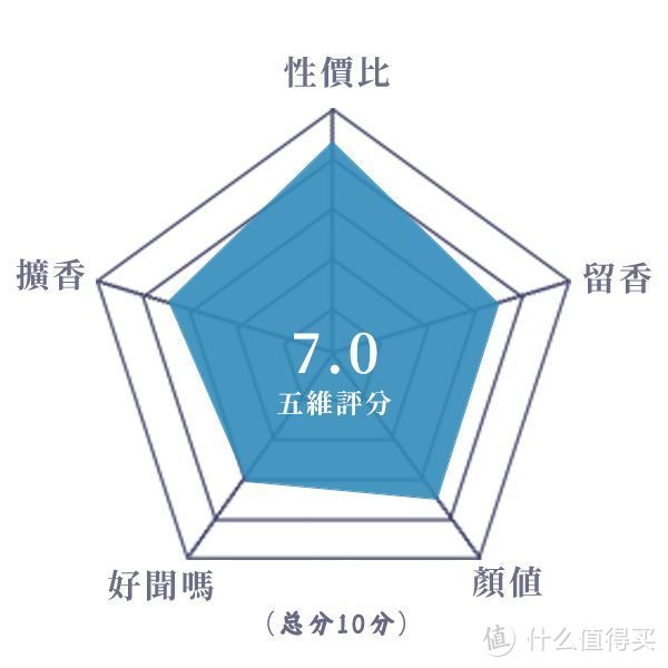 国产香水丨摩登巴赫国风系列香水测评（一）