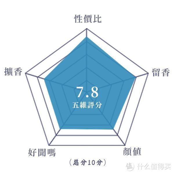 国产香水丨摩登巴赫国风系列香水测评（一）