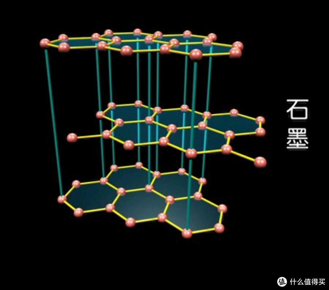 走上北京冬奥会的石墨烯究竟是什么东西,商家新的产品宣传,是坑,还是