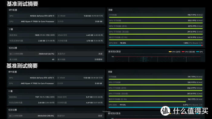 40系ITX真香警告！—影驰GeForce RTX 4070 TI 金属大师 OC 开箱评测