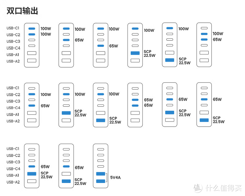 新年新气象｜只要三款充电器，解决全屋充电线杂乱烦恼～！