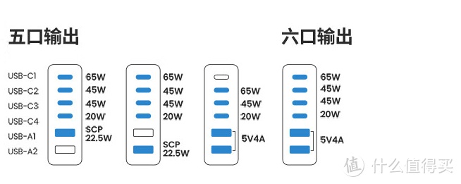 新年新气象｜只要三款充电器，解决全屋充电线杂乱烦恼～！