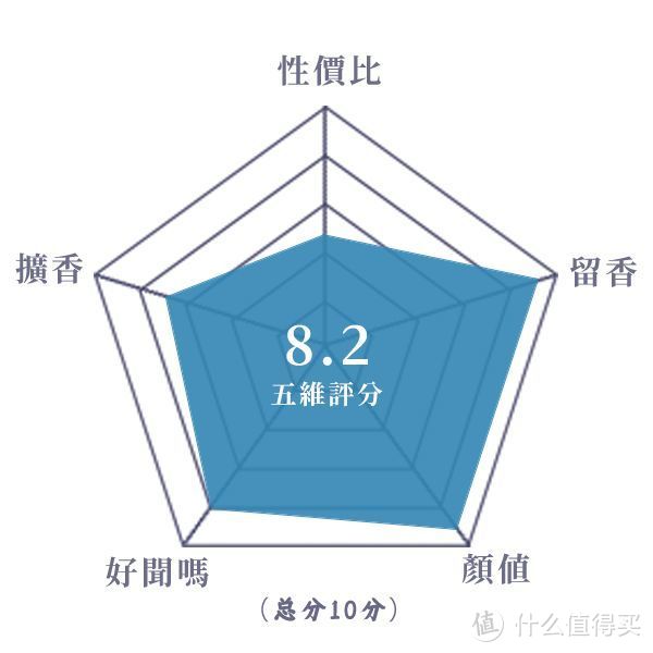 用料高级结构简单的老山檀木丨娇兰 艺术沙龙 檀韵玫香 