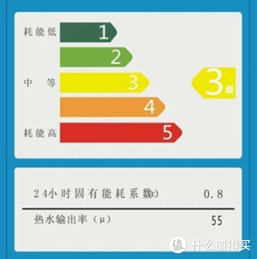 冰箱怎么选？不要听销售的天花乱坠，认准这5点就足够了