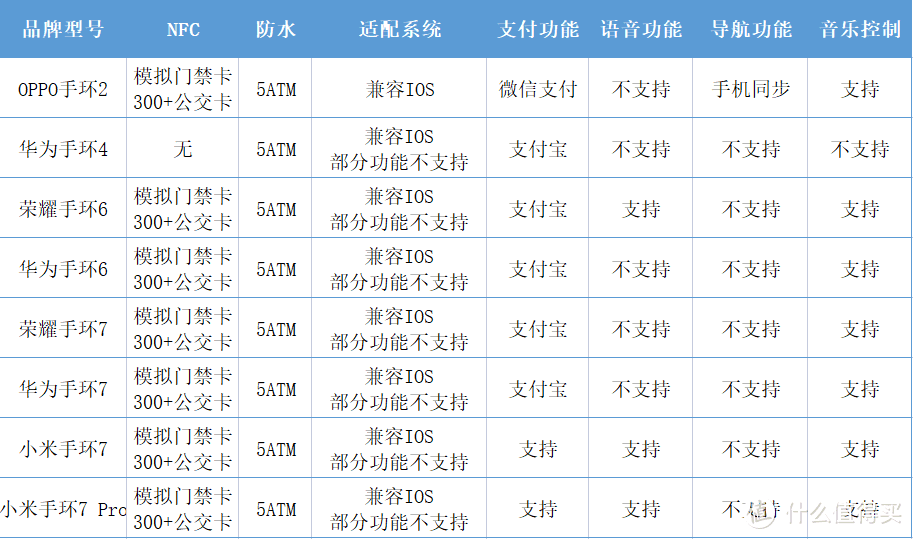 功能不输手表，8款智能手环深度解析，不到200元可以选这几款